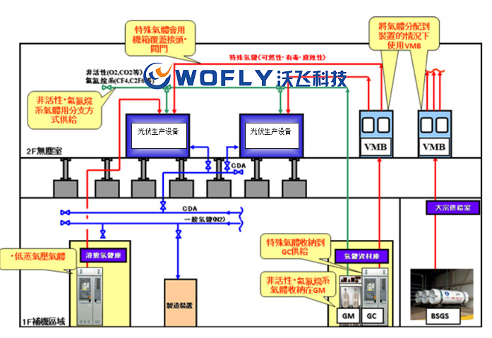 氣體管道工程施工設(shè)計(jì)流程